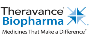 Theravance Biopharma